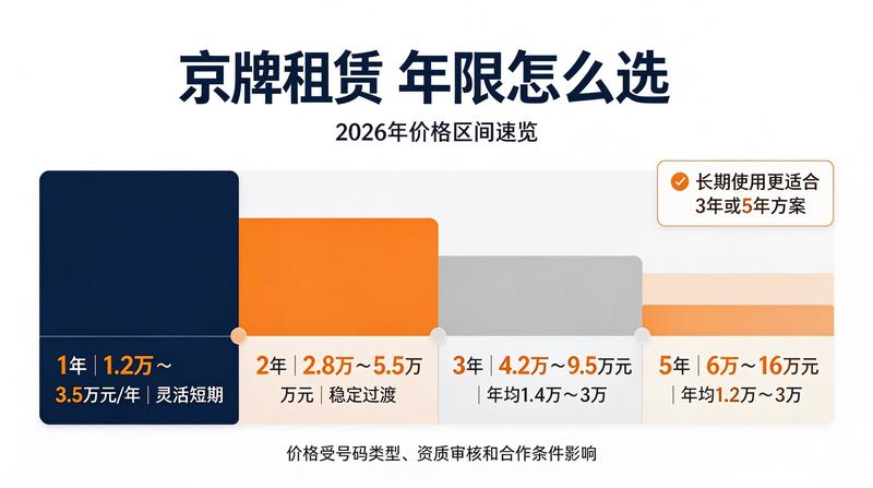 北京车牌租赁政策风险防范