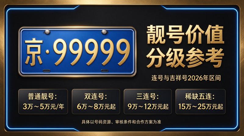 闲置北京租车牌照三年多少钱展示